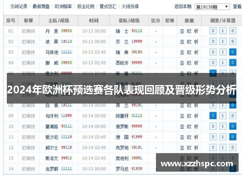 2024年欧洲杯预选赛各队表现回顾及晋级形势分析