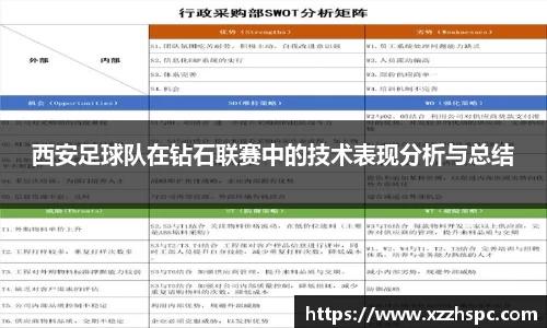 西安足球队在钻石联赛中的技术表现分析与总结